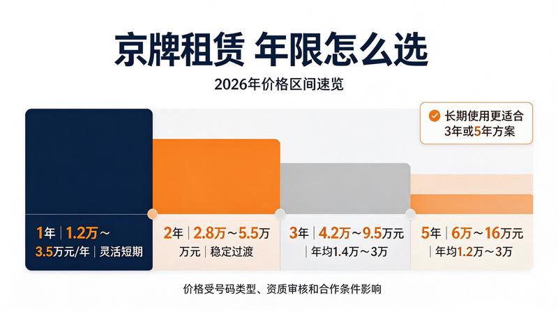 新能源车牌指标需求分析