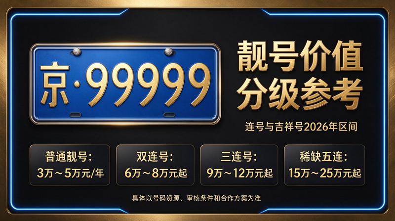 2026年北京京牌租赁服务中心实景图